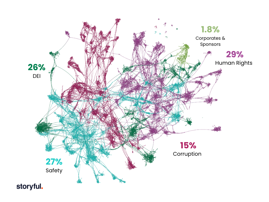 Data visualization displaying conversation mentions of event and sponsors